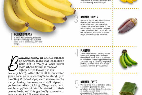 Magazine page bananas